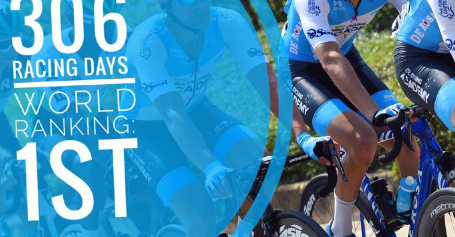 Israel Cycling Academy 2019 year summary